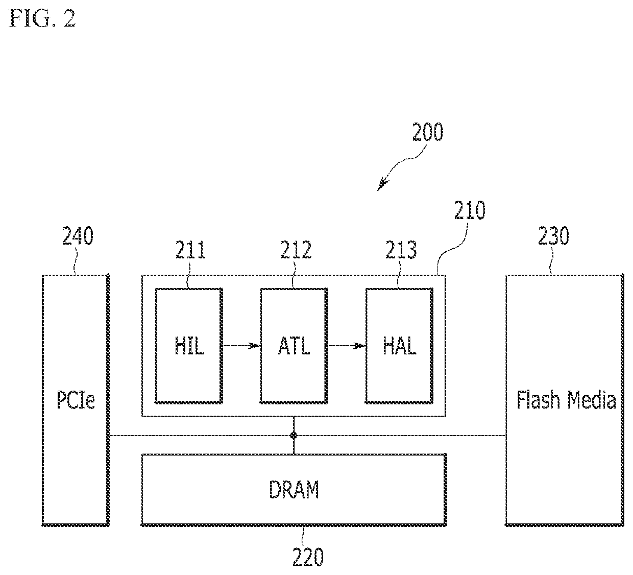 Storage card and storage device