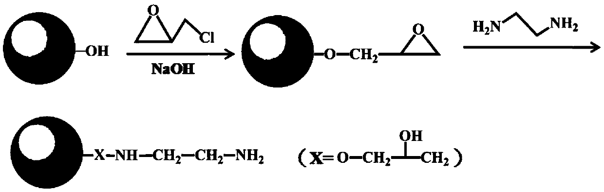 A high-capacity protein A immunosorbent material and preparation method thereof