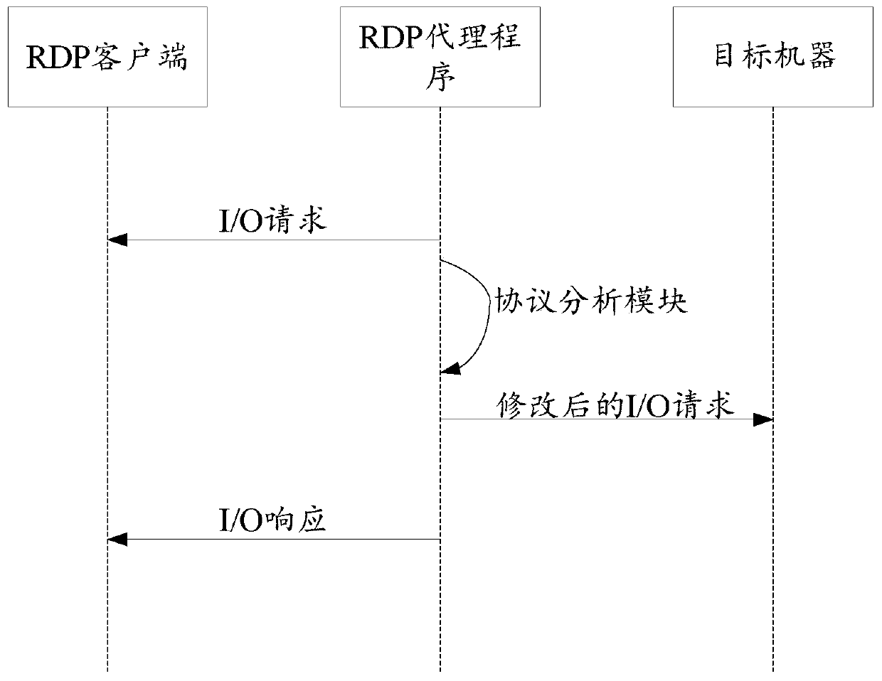 An intelligent audit method and device