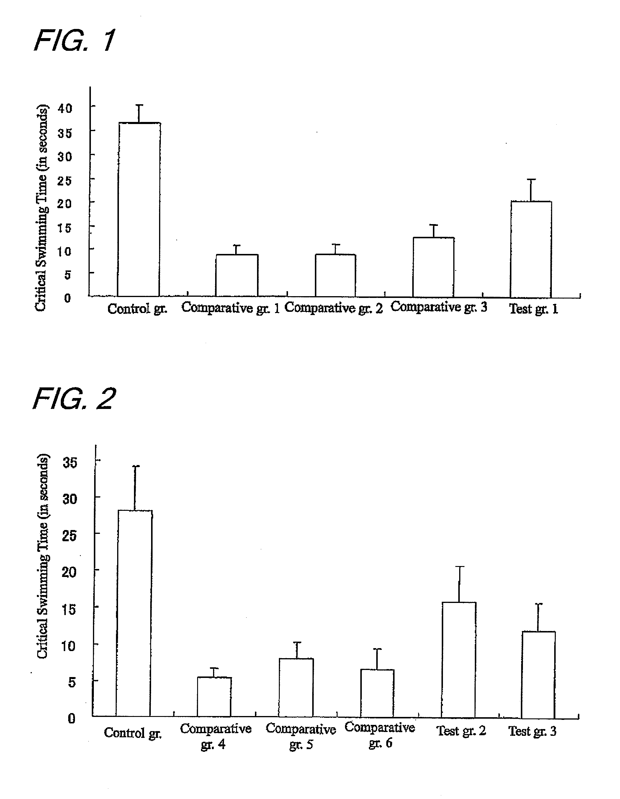Compositions incorporating sesamin-class compounds and vitamin b1 class compounds