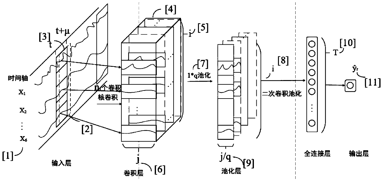 Cement finished product specific surface area prediction method and system