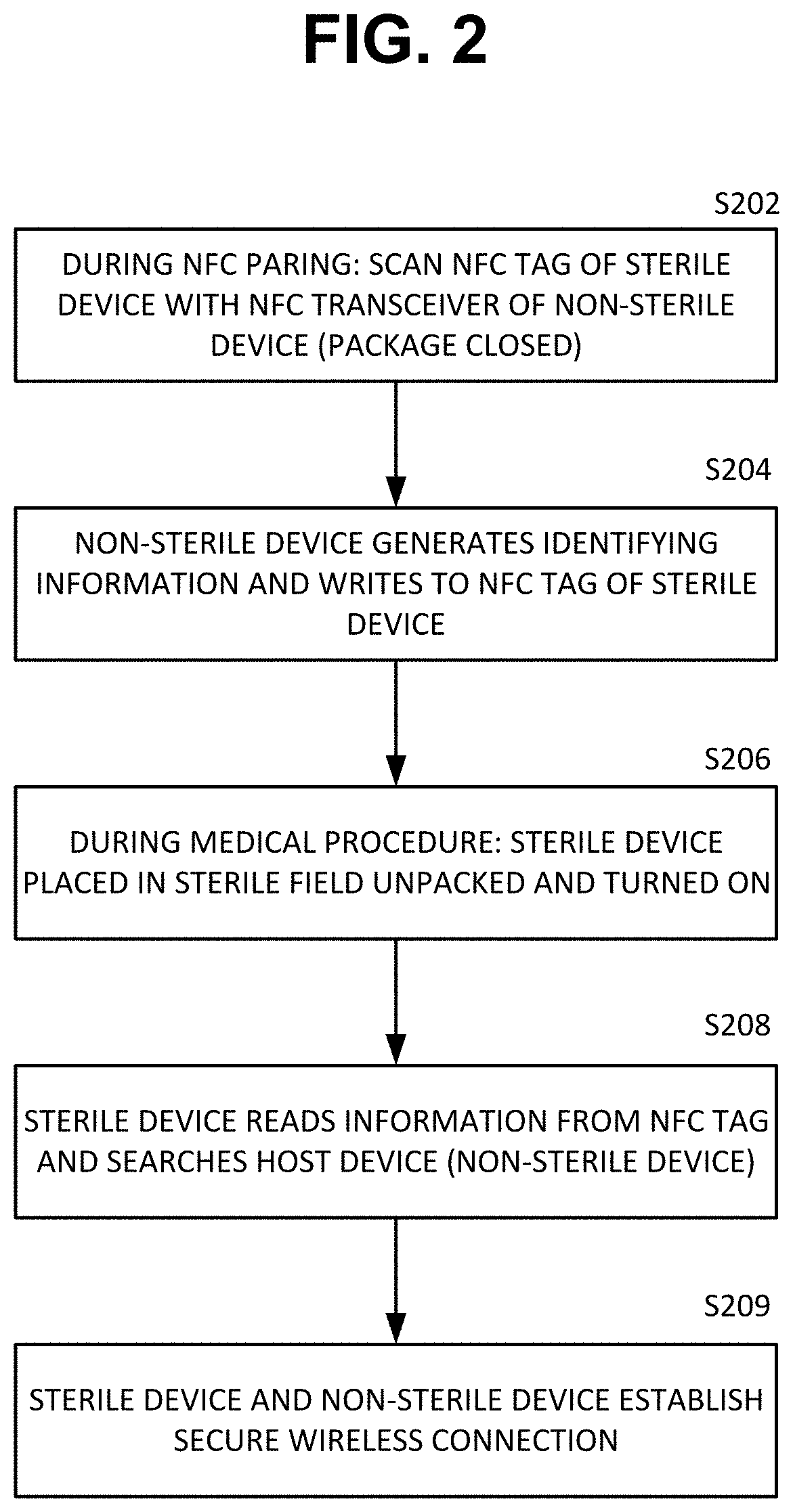 System and method for out-of-band pairing of sterile device with non-sterile device