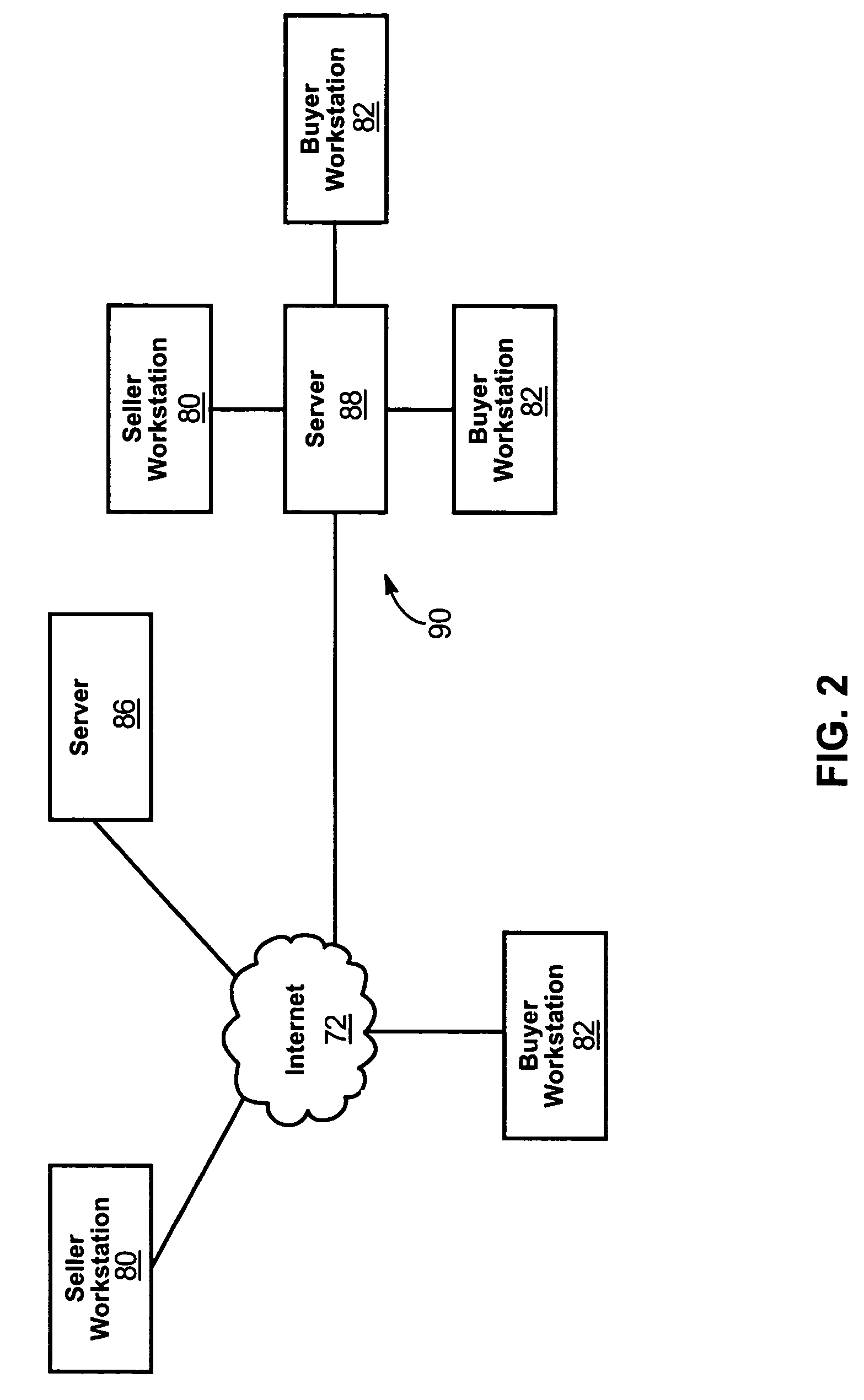 Online transaction hosting apparatus and system