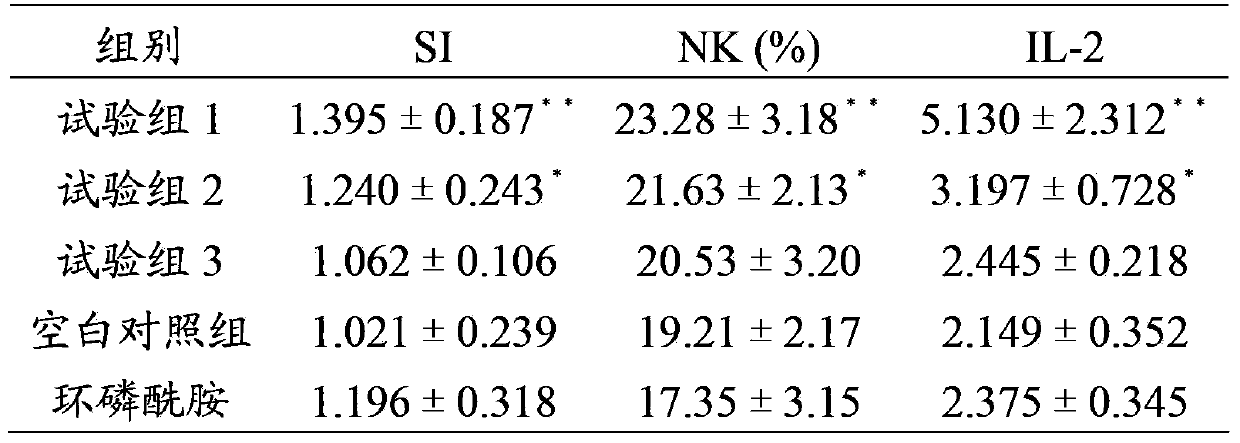 Coconut juice composition and preparation method thereof