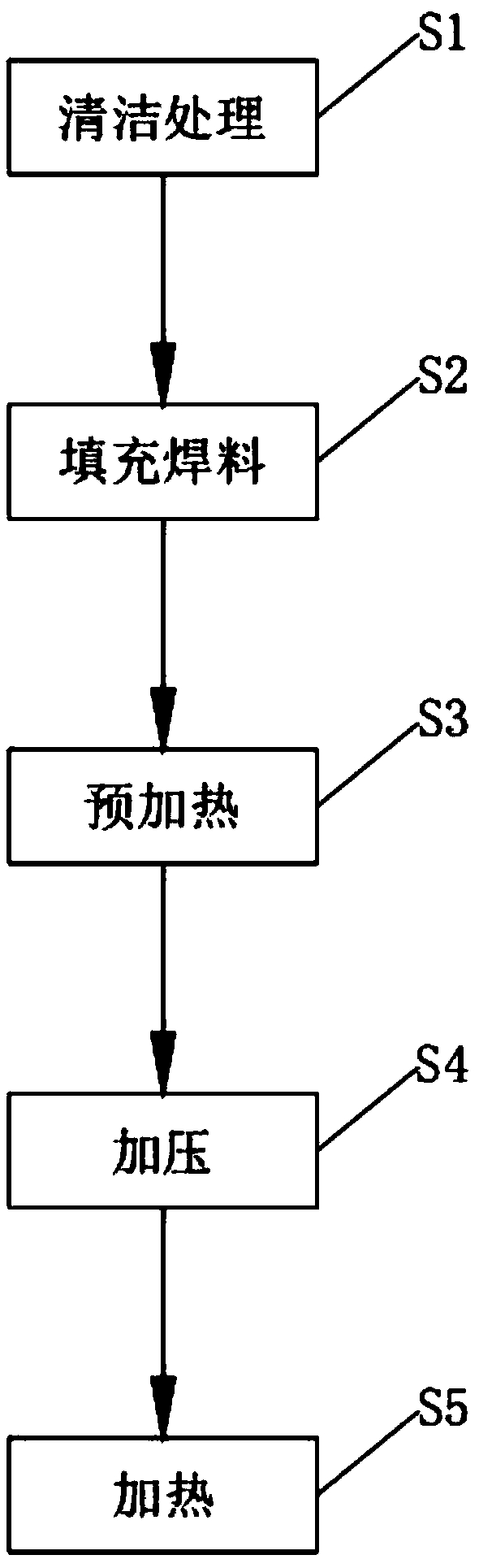 Kovar alloy and tungsten copper alloy connecting method