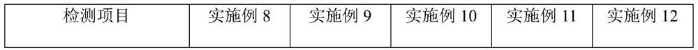 Preparation process of monochlorodifluoromethane