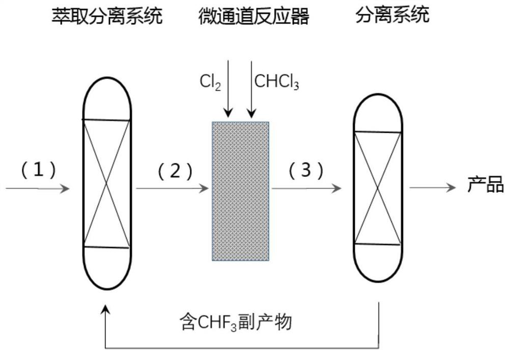 Preparation process of monochlorodifluoromethane