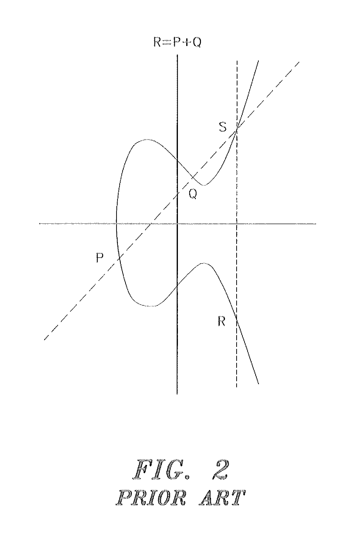 Method for elliptic curve scalar multiplication