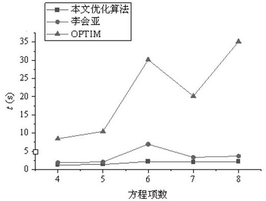 Refrigerating system construction method based on refrigerant general vapor pressure equation