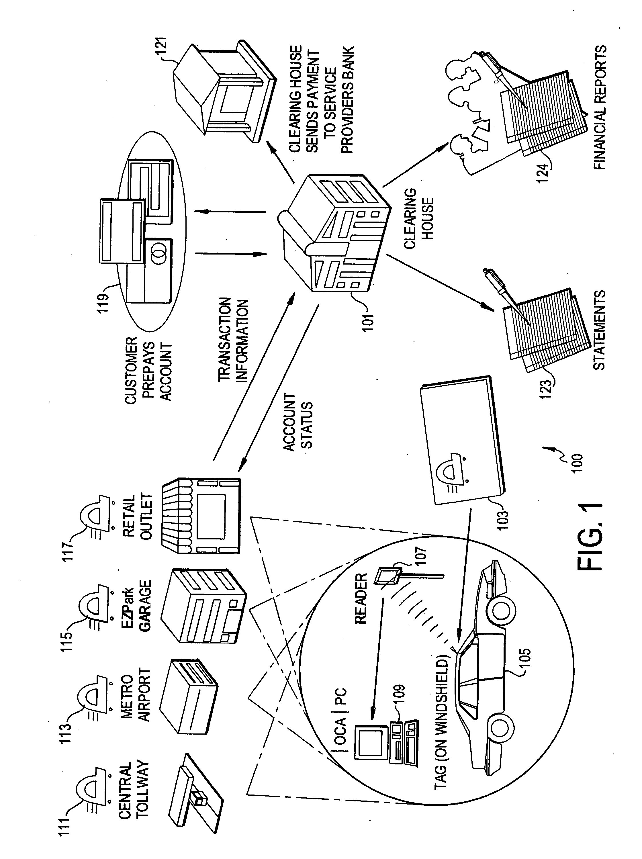 Community concept for payment using RF ID transponders