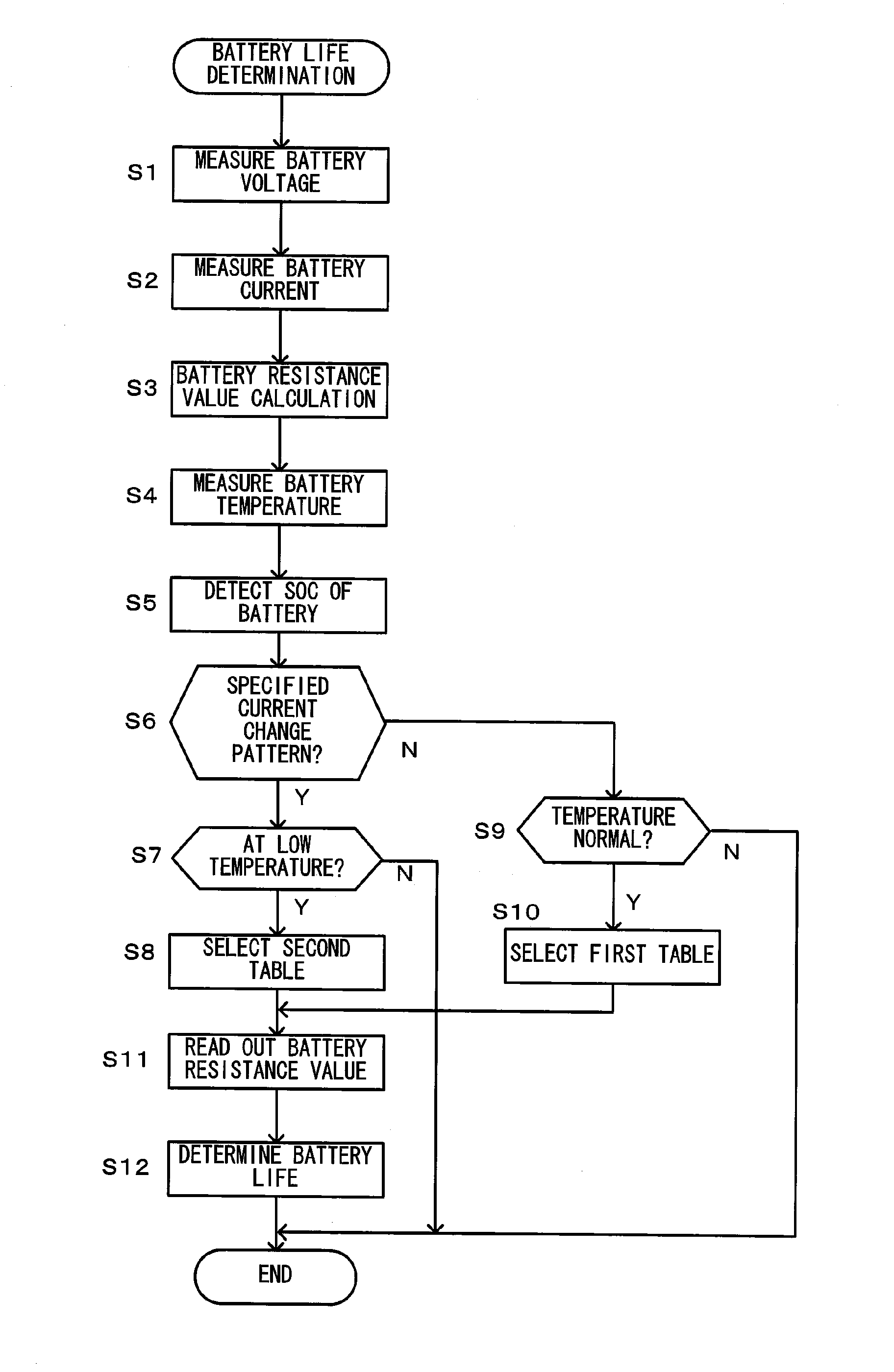 Battery Control Device