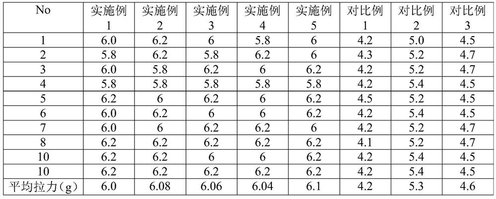 A kind of bonding alloy wire and its preparation and application