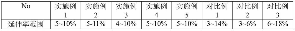 A kind of bonding alloy wire and its preparation and application