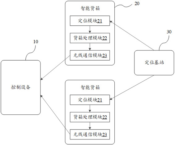 Flight control system for transportation aircraft