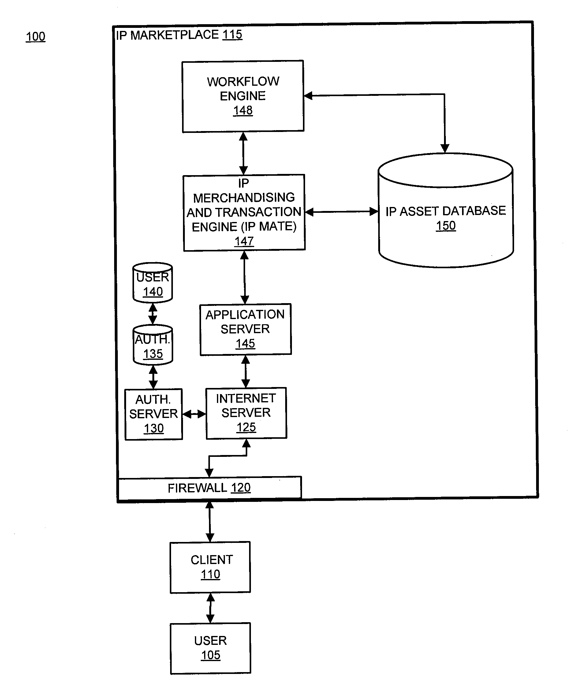 System and method for enabling product development
