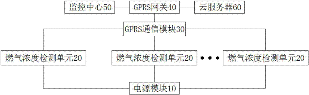 Distributed natural gas monitoring system based on artificial intelligence