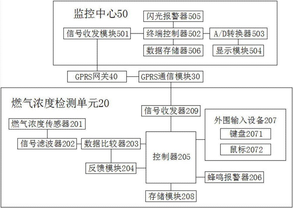 Distributed natural gas monitoring system based on artificial intelligence