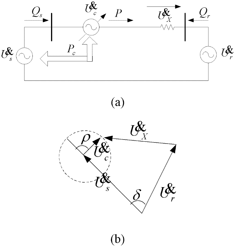 Power-uninterrupted ice melting and SVG-type reactive static compensation compound device and use method thereof