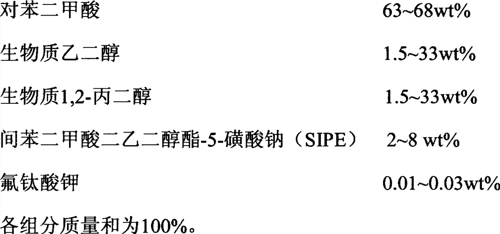 Normal-pressure boiling dyeable biomass polyester fiber and preparation method thereof