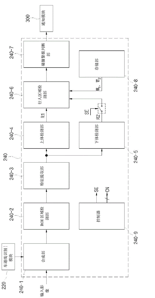 Device And Method For Detecting Pedestrains