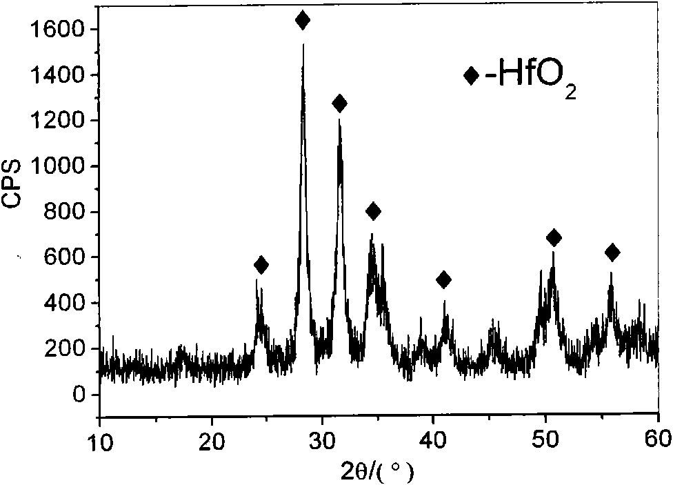 Preparation method of hafnium oxide powder with nano-porous structure