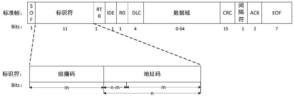 CAN bus multicast method based on identifier multiplexing