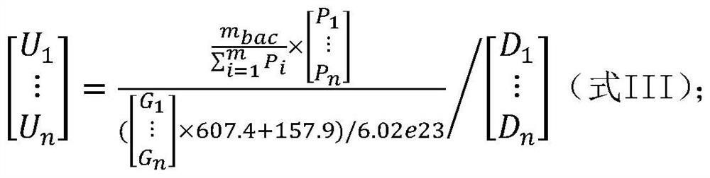 A method for detecting the genome dna copy number of each microbial species in a sample to be tested