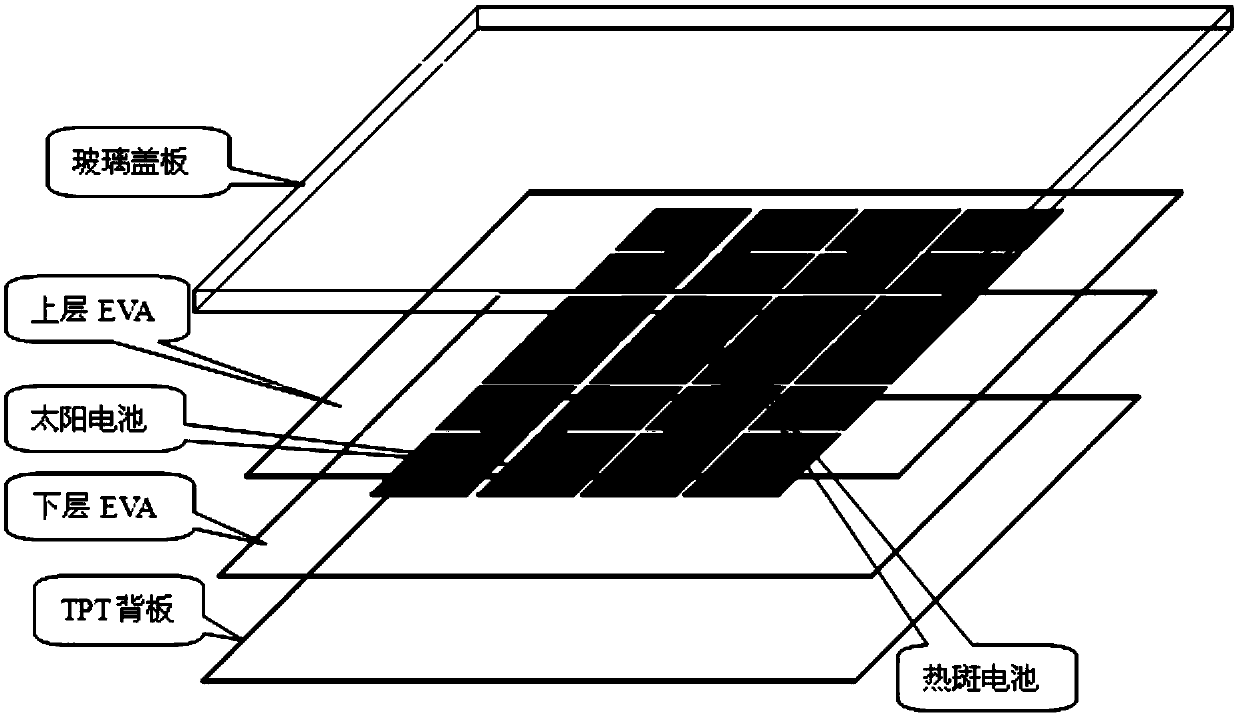 A Calculation Method for Hot Spot Temperature of Photovoltaic Module