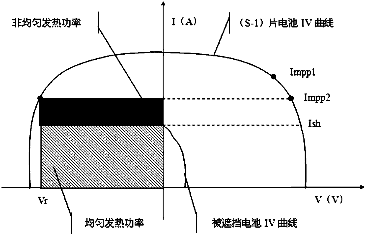 A Calculation Method for Hot Spot Temperature of Photovoltaic Module