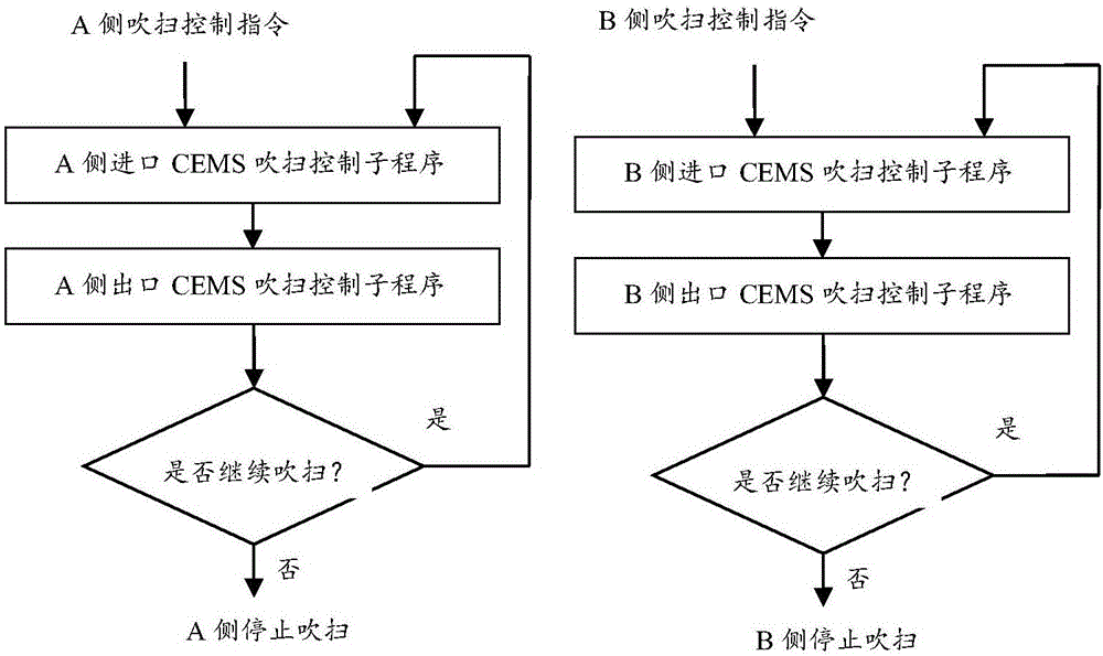 Ammonia spraying regulation automatic control method for denitrification system of thermal power plant