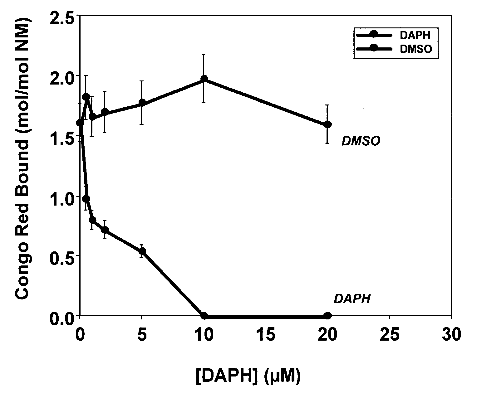 DAPH analogs and inhibition of protein aggregation