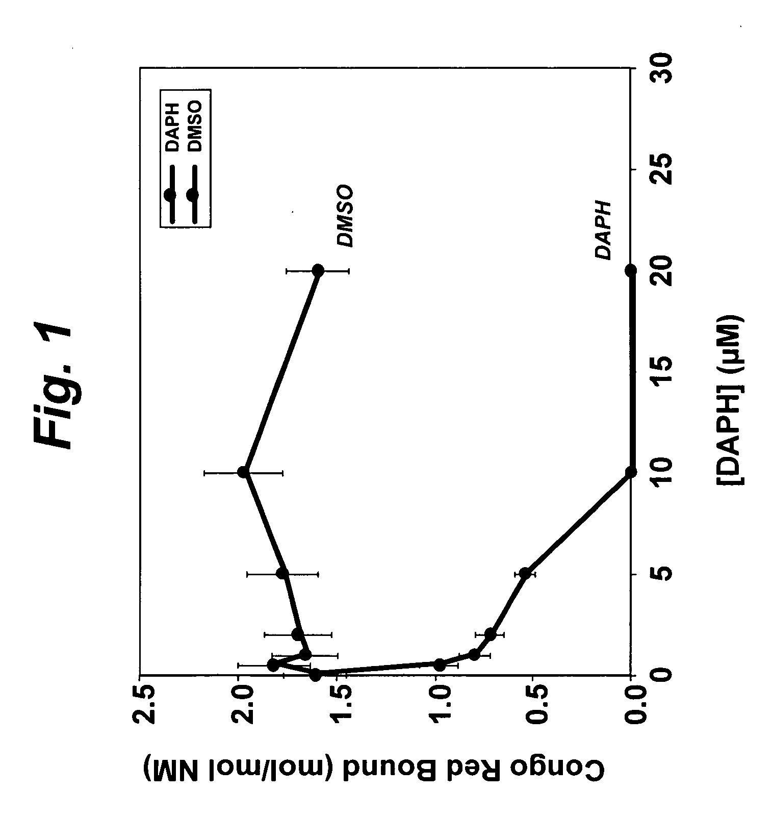 DAPH analogs and inhibition of protein aggregation