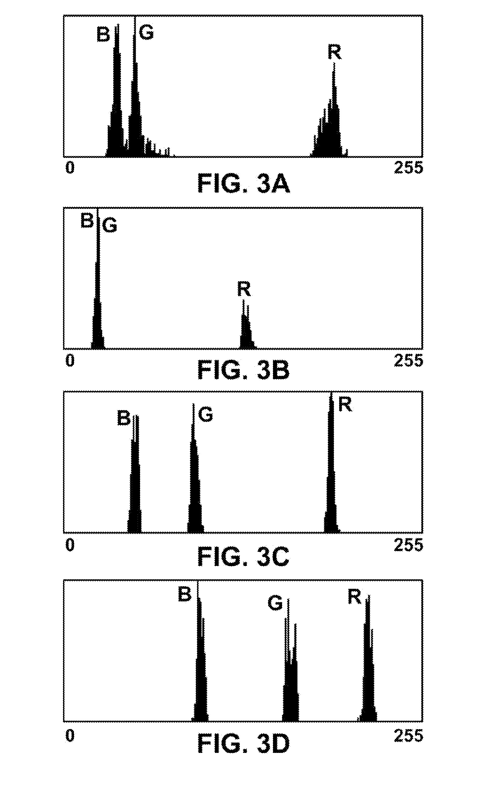 Method and device for measuring haemoglobin in the eye