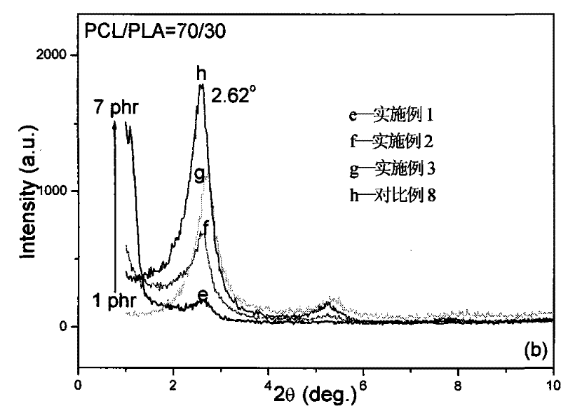 Bicontinuous biomacromolecule ternary nanometer composite material and preparation method thereof