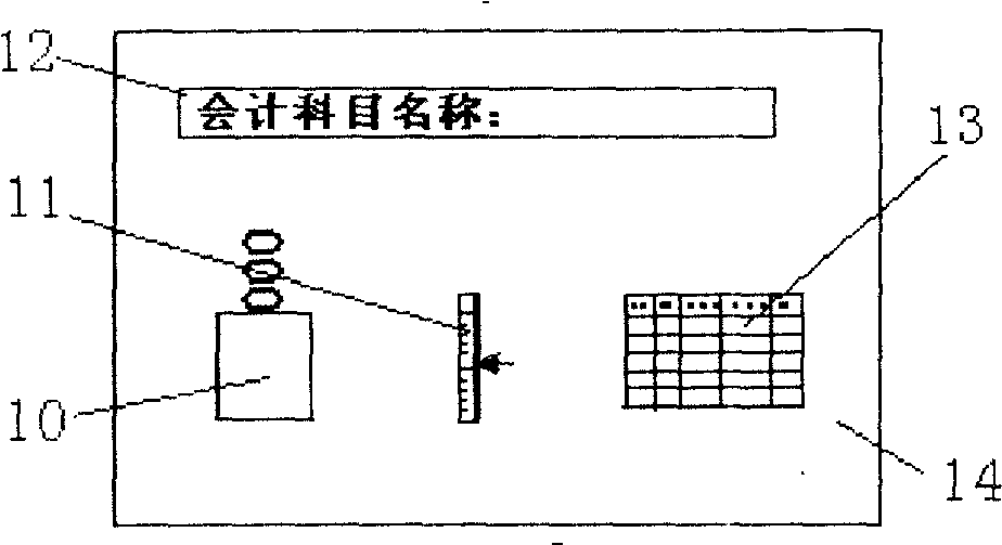 Accountancy object teaching model system and application method thereof