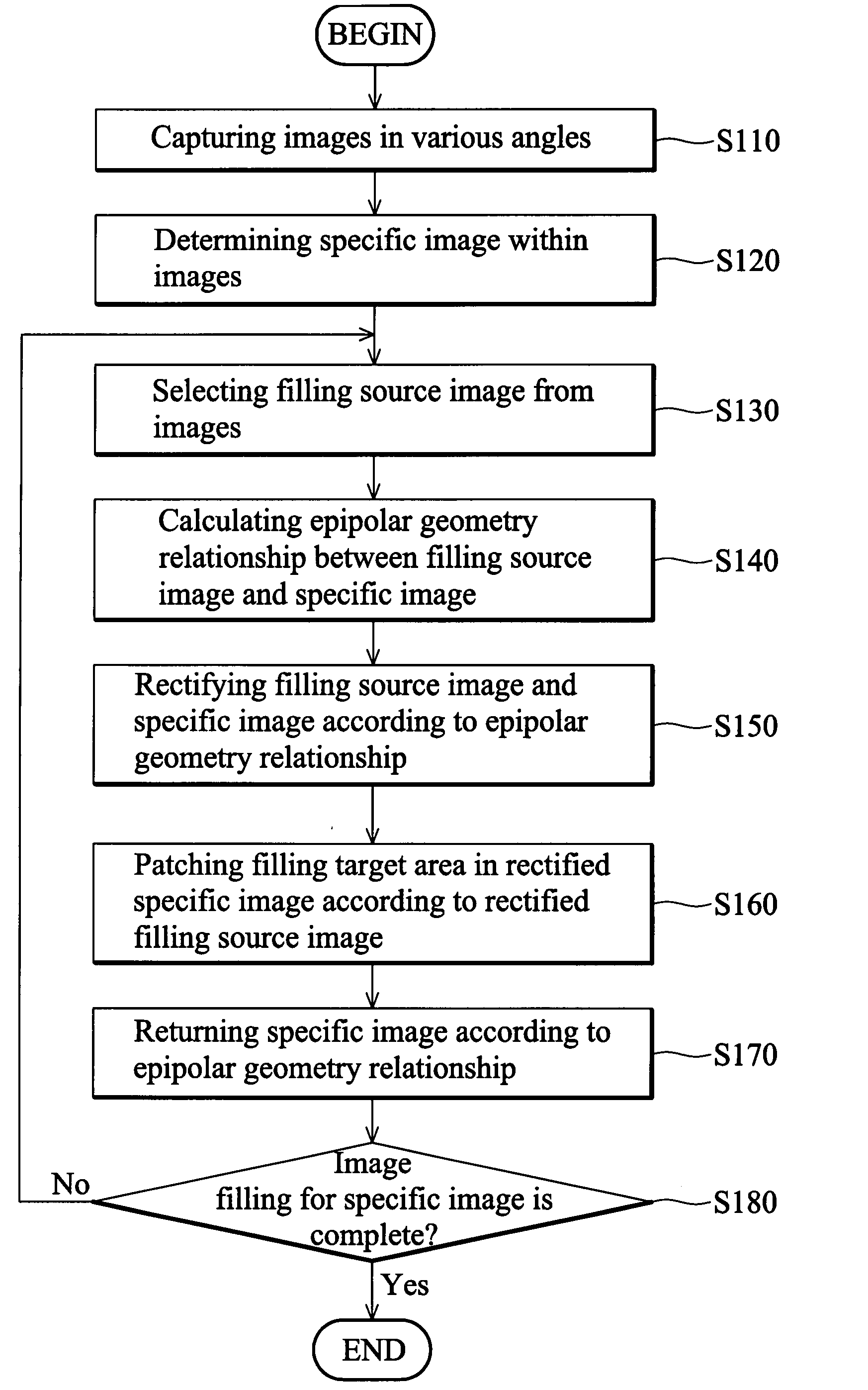 Image filling methods