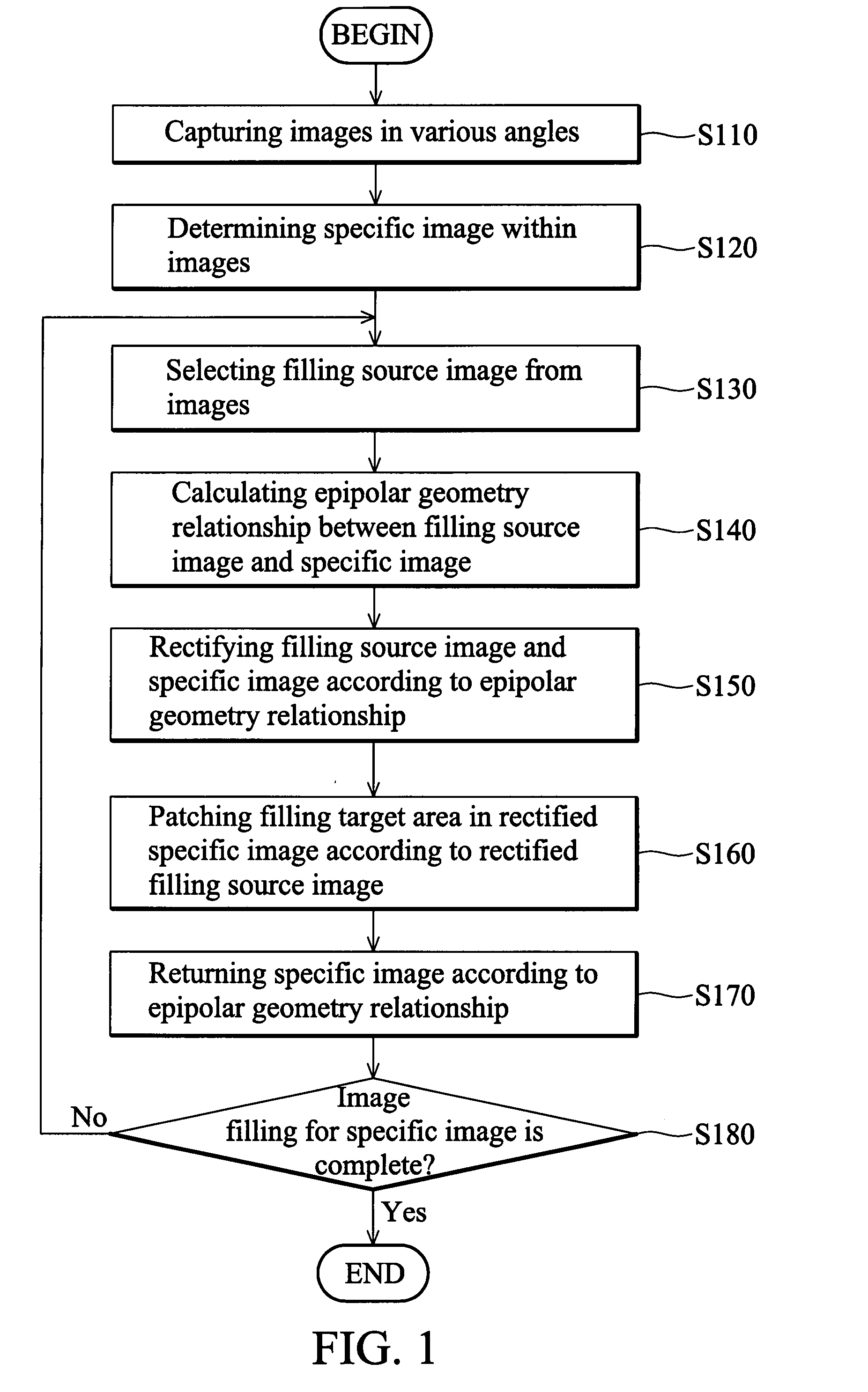 Image filling methods