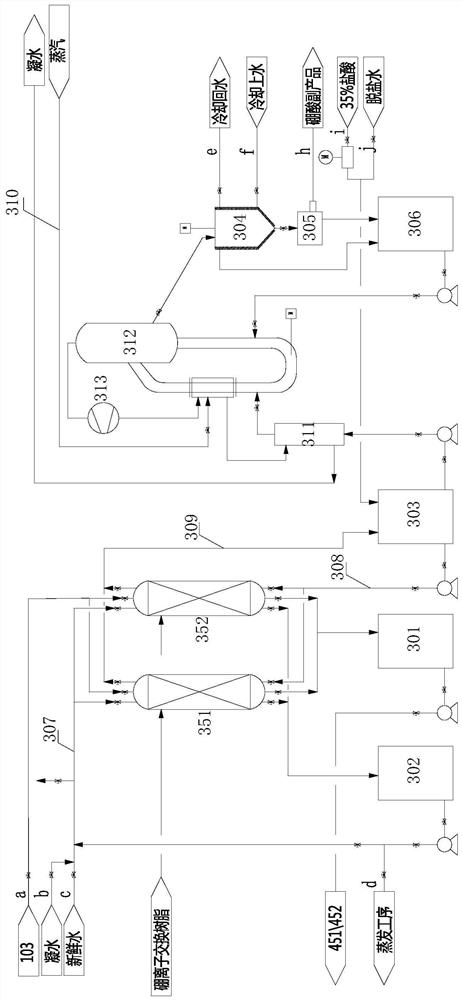 System for preparing sodium carbonate and baking soda as byproducts boric acid and ferric hydroxide from trona liquid