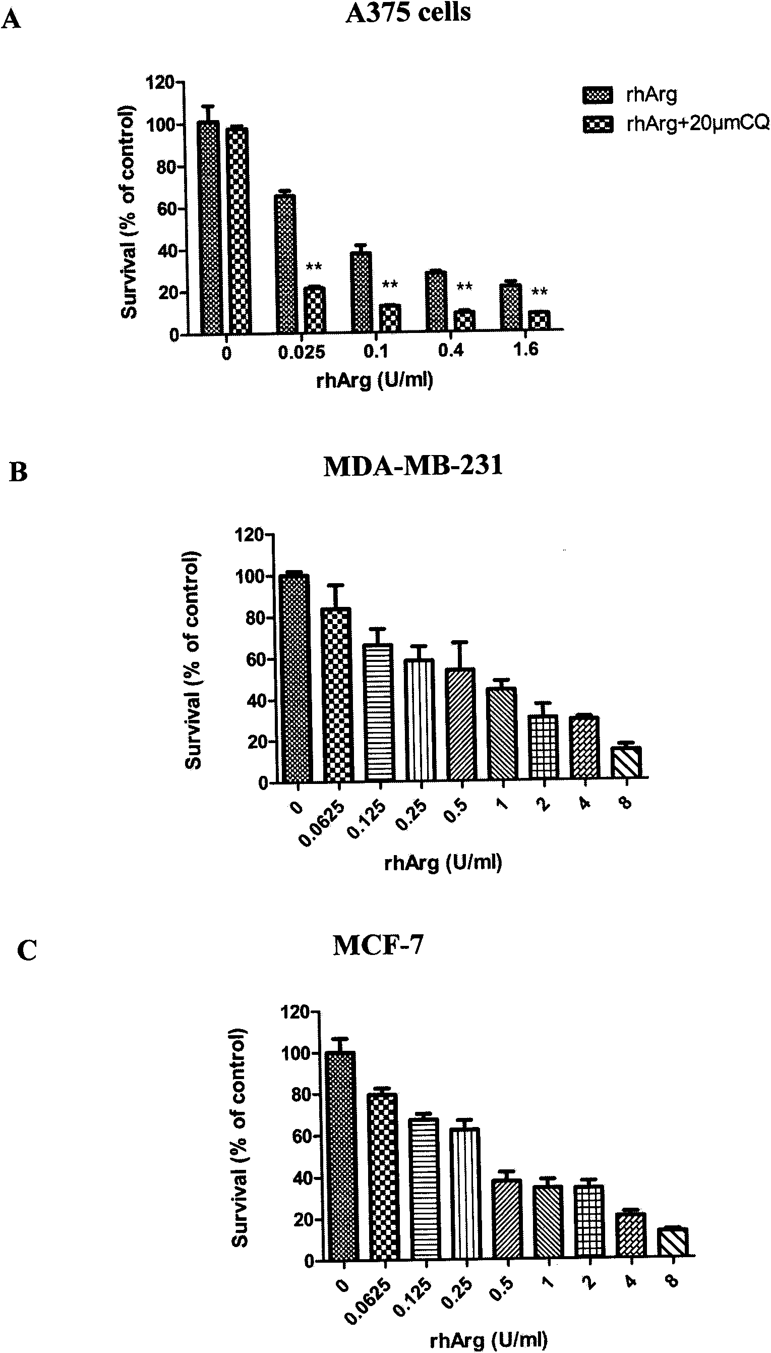 Autophagy inhibitor and arginase medicine compound and application thereof