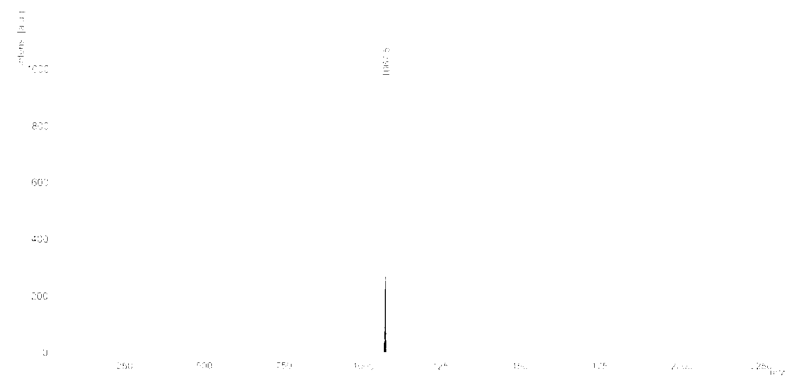 Tetracarboxylic acid perylene diimide compound, preparation method and application thereof