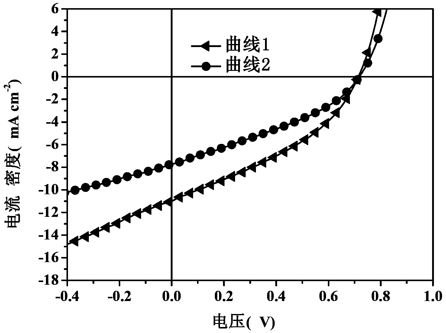 Solar cell device and method for manufacturing same