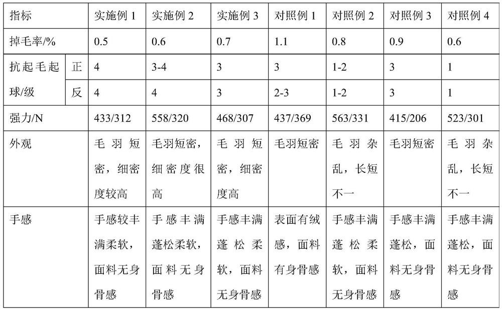 A kind of dyeing and finishing processing method of cotton suede wide fabric