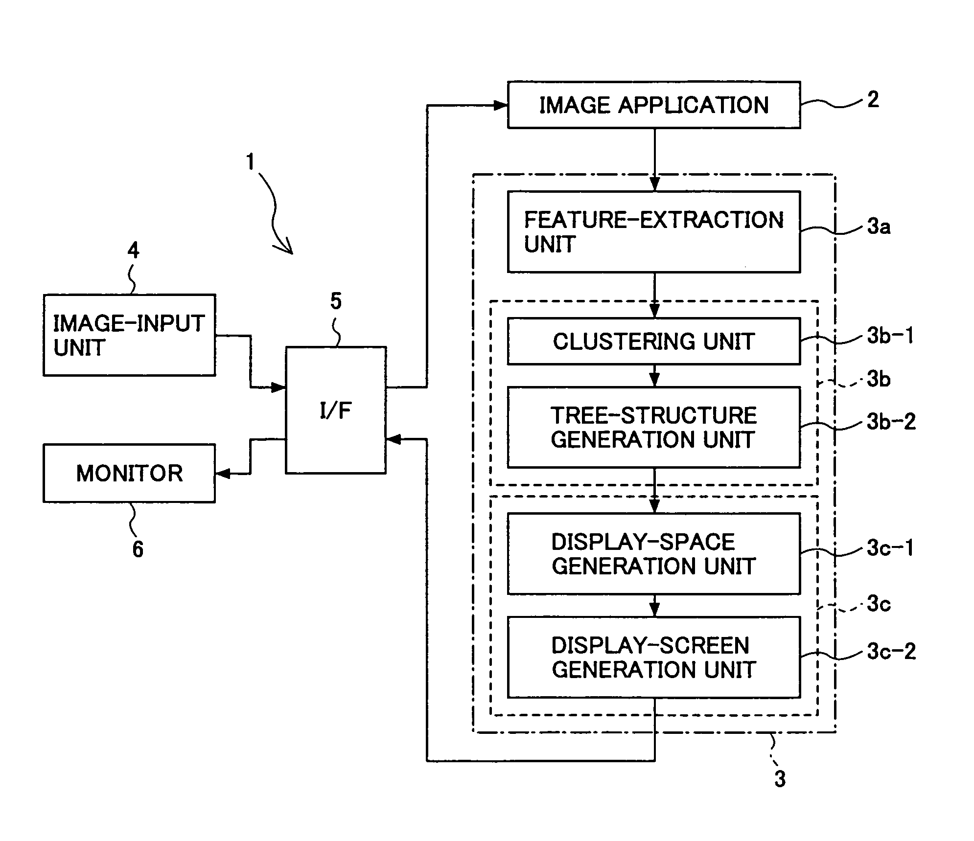 Presentation of images resembling each other