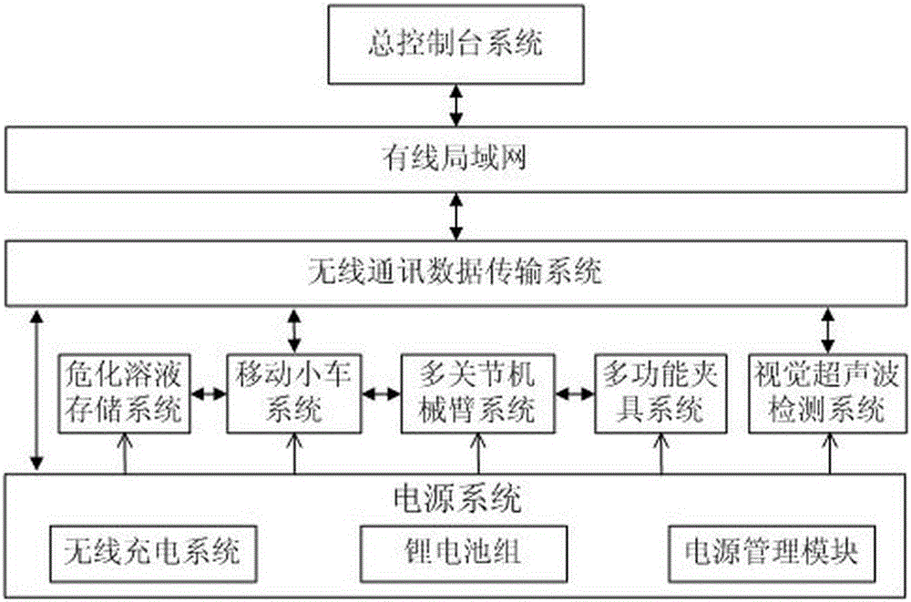 Hazardous chemical solution extraction system based on mobile robot