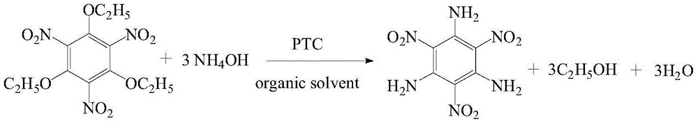 Method for synthesizing TATB (triamino trinitrobenzene) by normal pressure phase-transfer catalysis and amination
