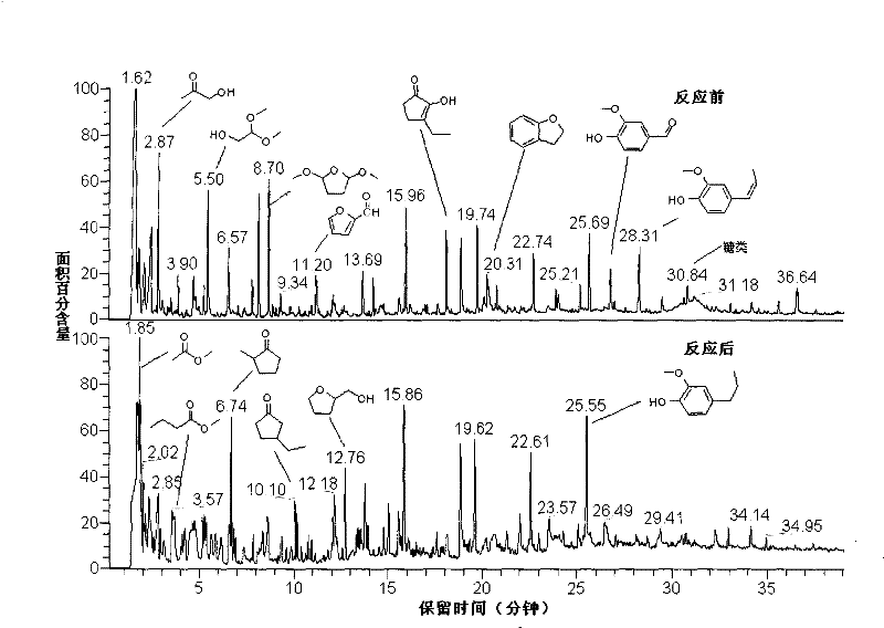 Method for modifying bio-oil through in-situ reduction reaction and esterification reaction