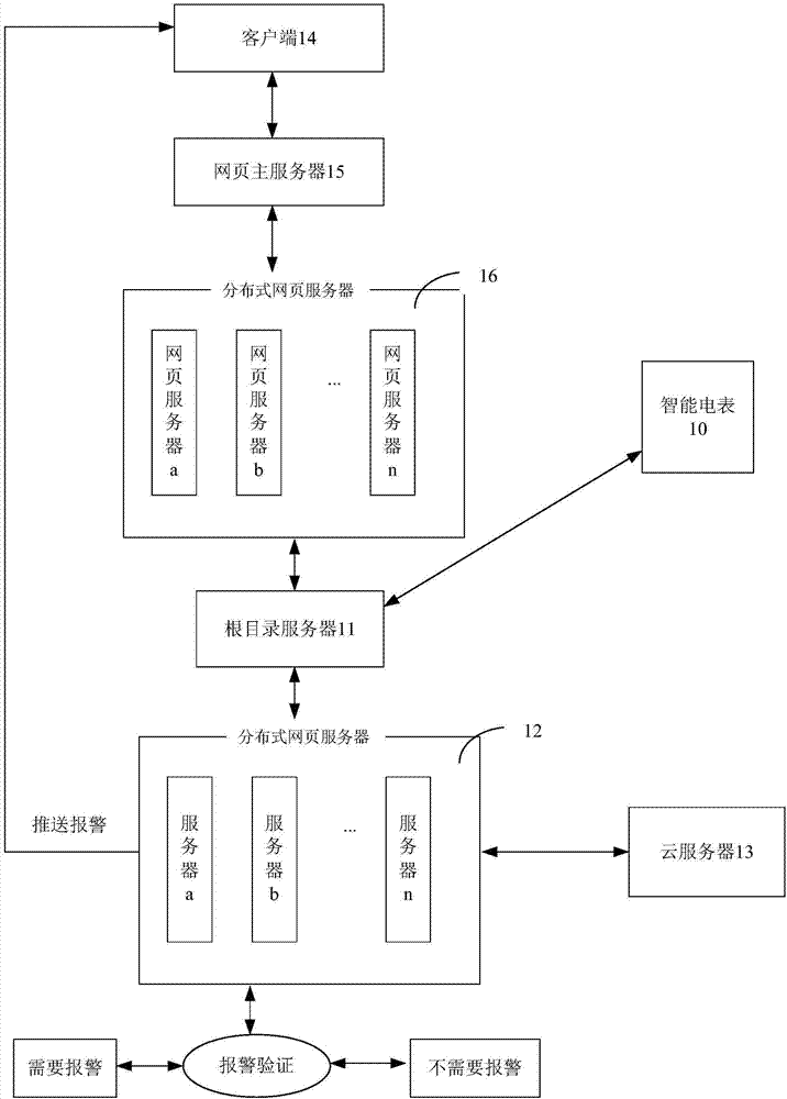 Energy efficiency management system and method based on cloud platform