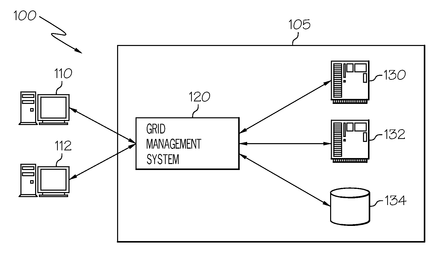 System and Method for Tracking the Security Enforcement in a Grid System