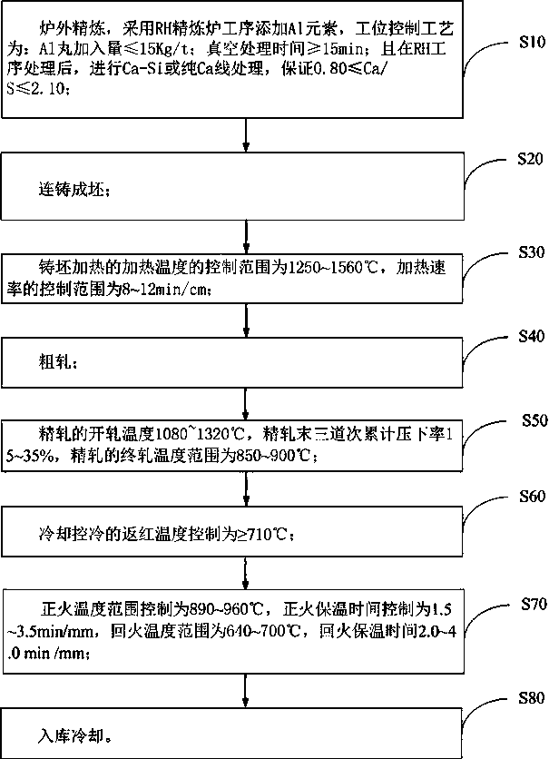 Steel plate for mid-temperature hydrogen-containing pressure container and manufacturing method of steel plate