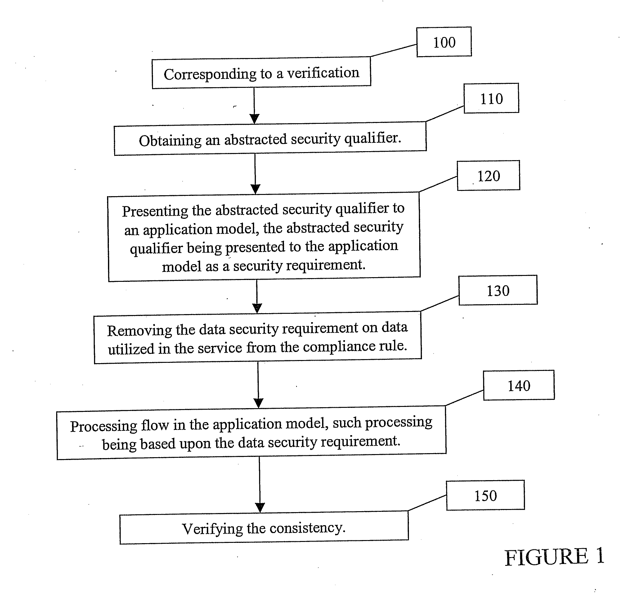 Method for model based verification of security policies for web service composition